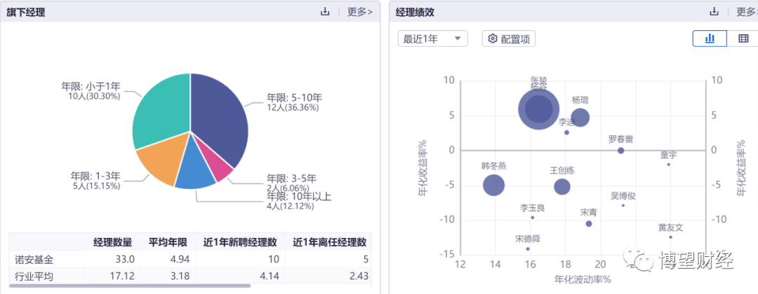 9年老将离职,专户子公司被责令撤销,诺安基金核心产品引发信任“危机”