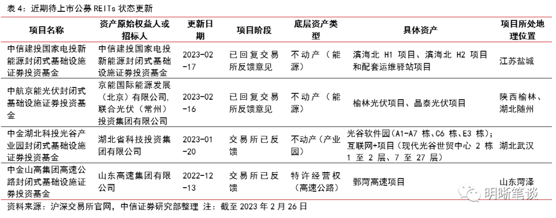 REITs政策全面推进,打造多层次市场体系