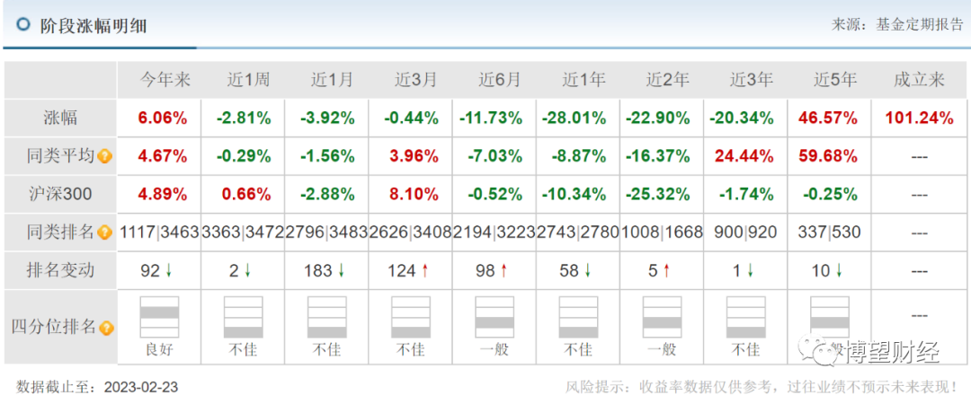 9年老将离职,专户子公司被责令撤销,诺安基金核心产品引发信任“危机”