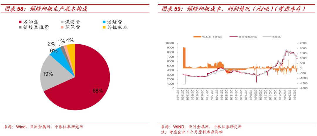 【大宗金属周报】震荡中上行:美国加息终点延后,国内经济稳步复苏