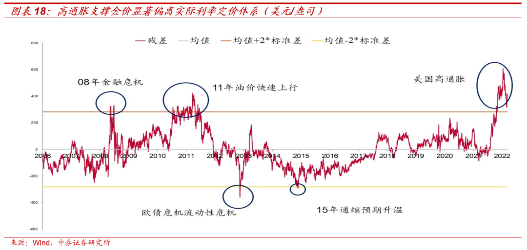 【大宗金属周报】震荡中上行:美国加息终点延后,国内经济稳步复苏
