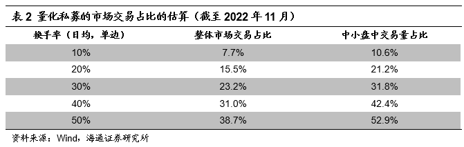 我们为什么看好小盘风格