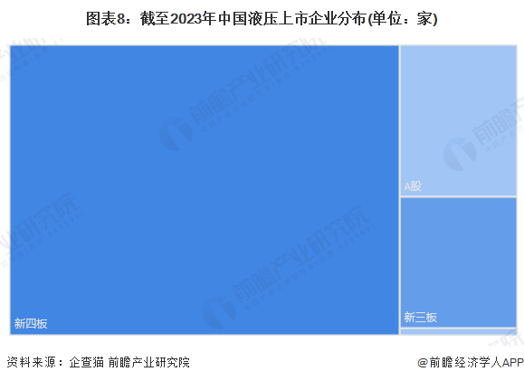 注:上述企业为存续和在业的企业。