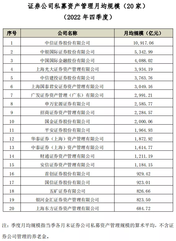 来源:中基协