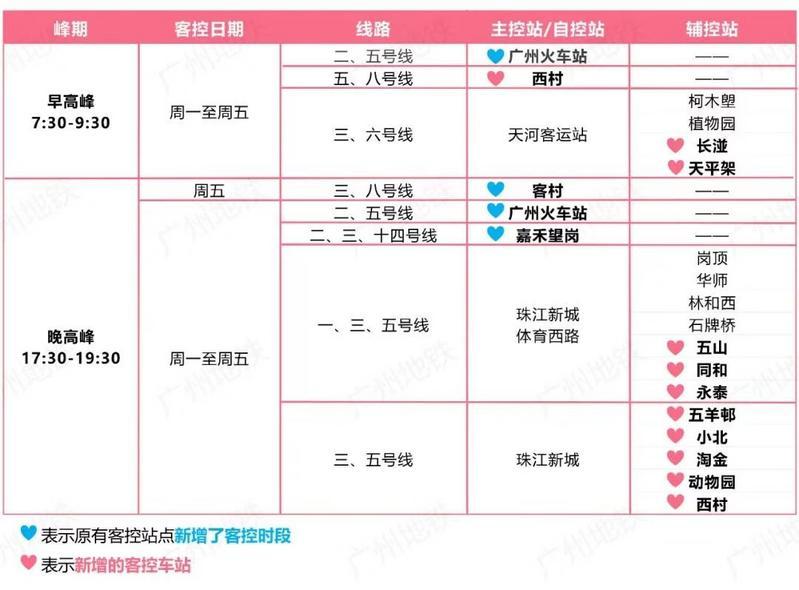 广州地铁新增10站常态化限流,3个原有限流车站“加时” 广州地铁新增10站常态化限流,3个原有限流车站“加时”