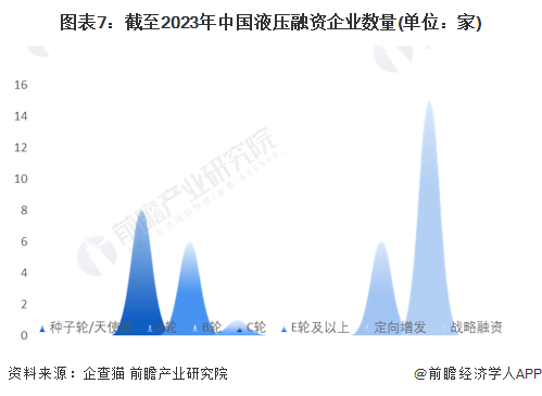 注:上述企业为存续和在业的企业。