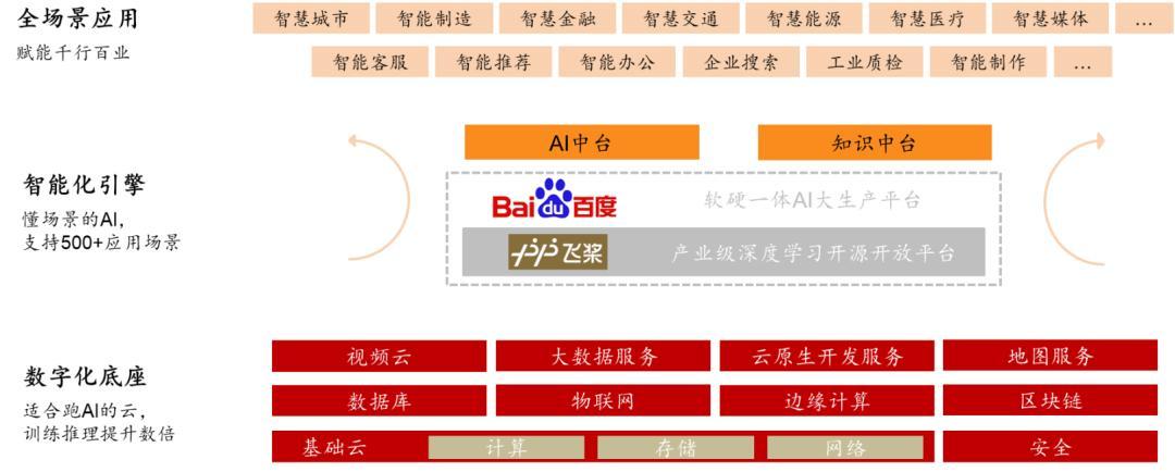 来源:百度云