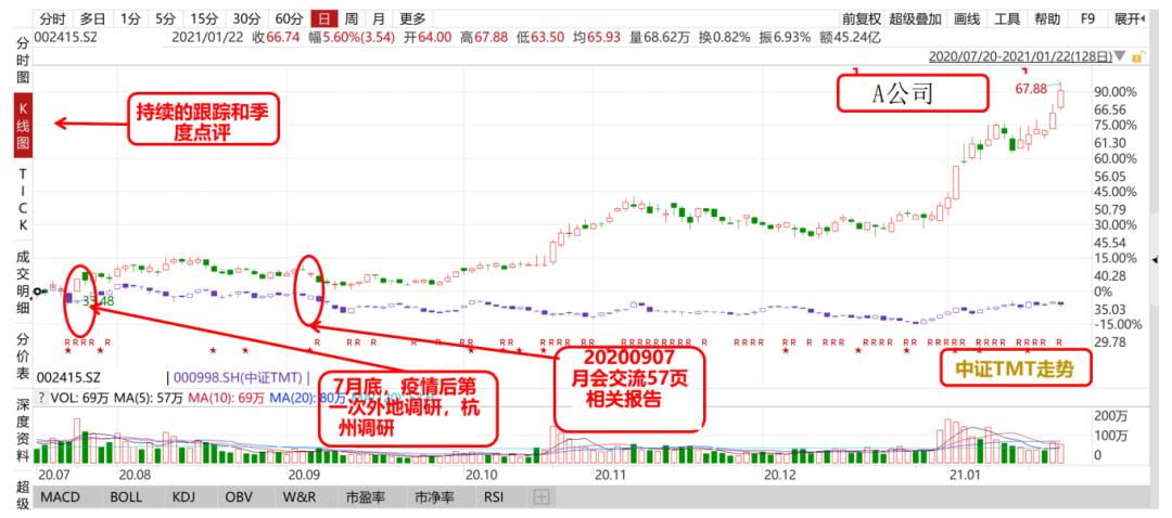 专注TMT/信创的基金不多,这只值得特别关注!