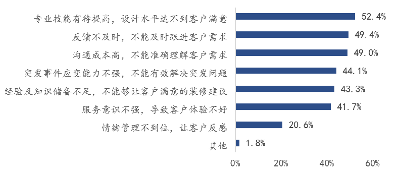给优秀的家装设计师画个像