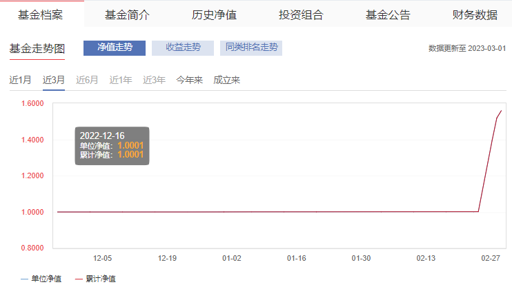 三天暴涨55%,这口肥肉咱能不能吃到?