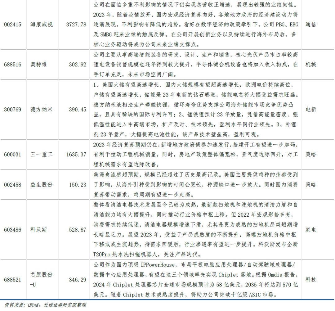 长城策略*月度金股‖三月