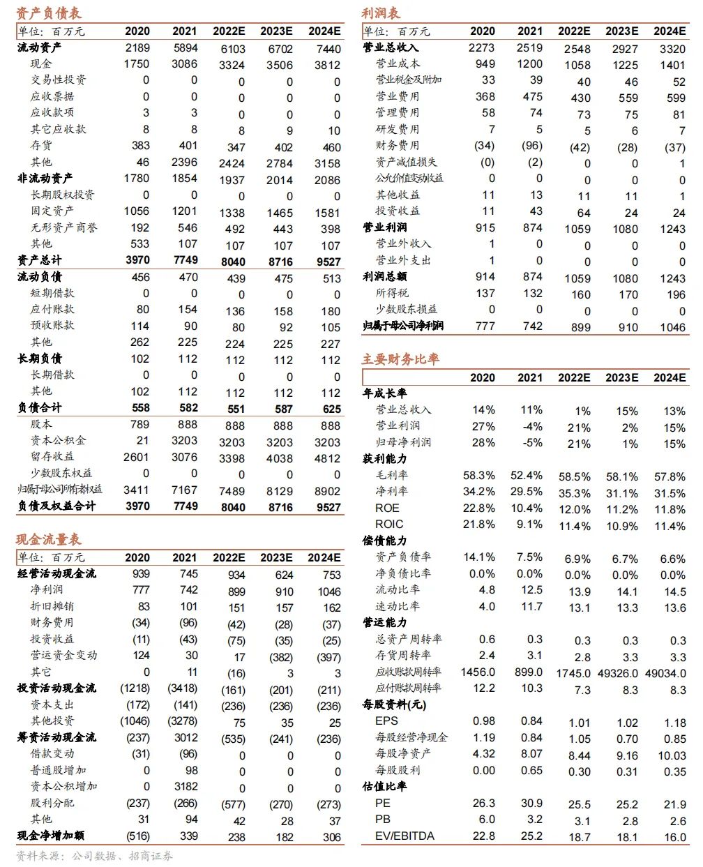 【招商食品】涪陵榨菜:Q4供需受损业绩承压,23年关注品类拓展