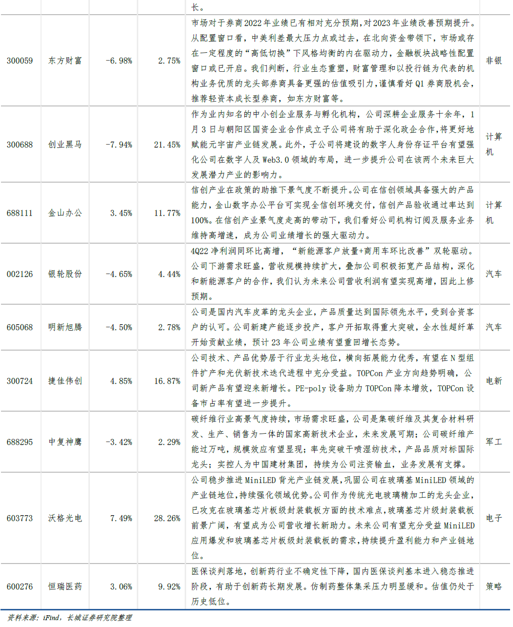 长城策略*月度金股‖三月