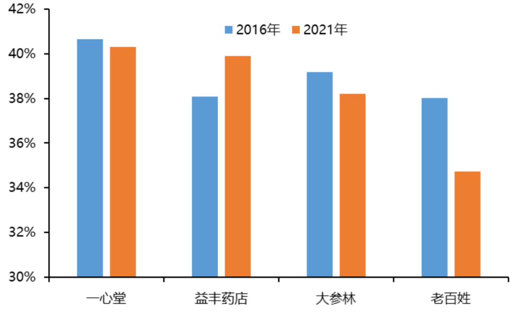 资料来源:公司年报