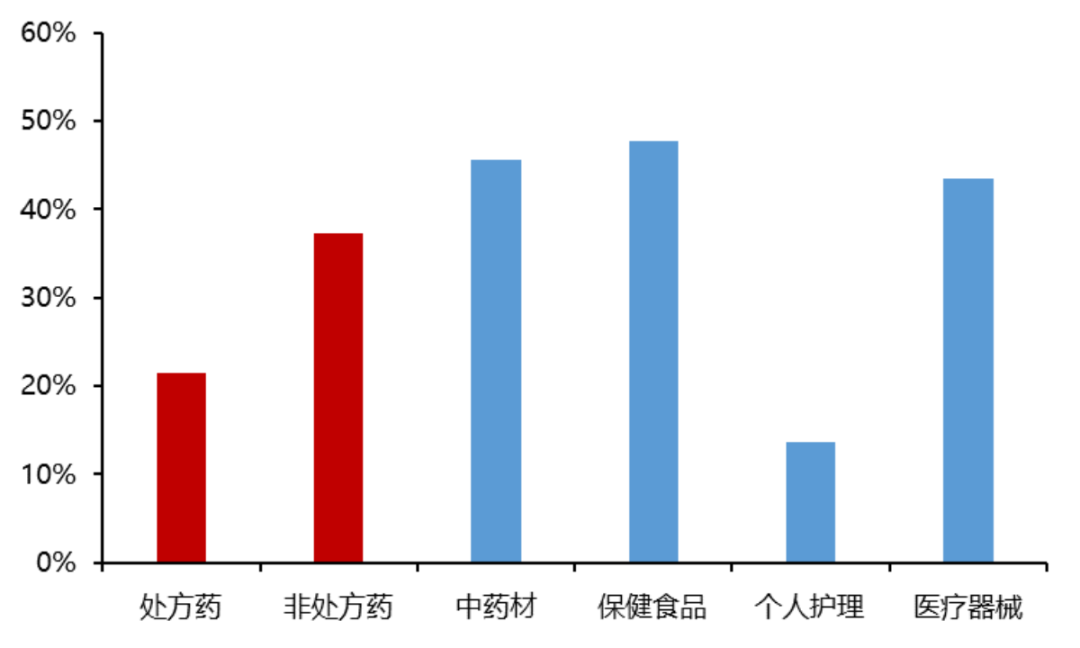 资料来源:公司年报