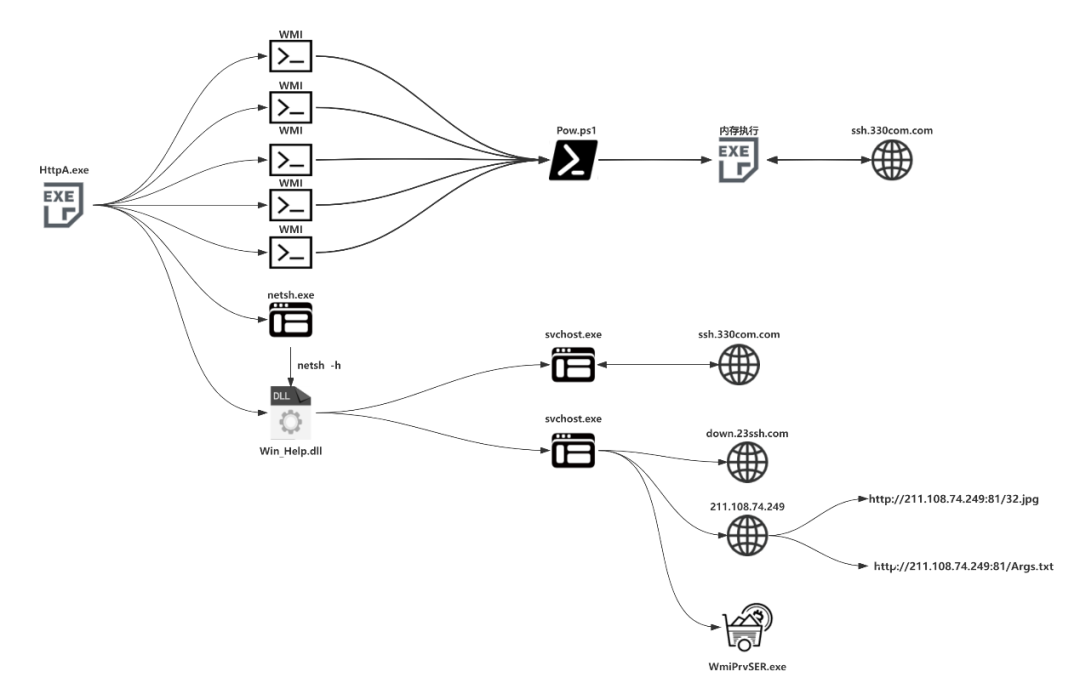 值得听-挂机方案游戏挂机专用软件（鼎点平台）挂机论坛(5)