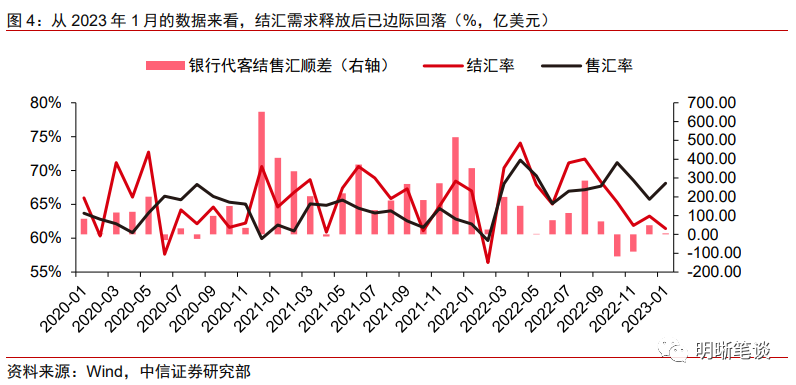 中信证券:人民币再临7,是担忧还是机会?