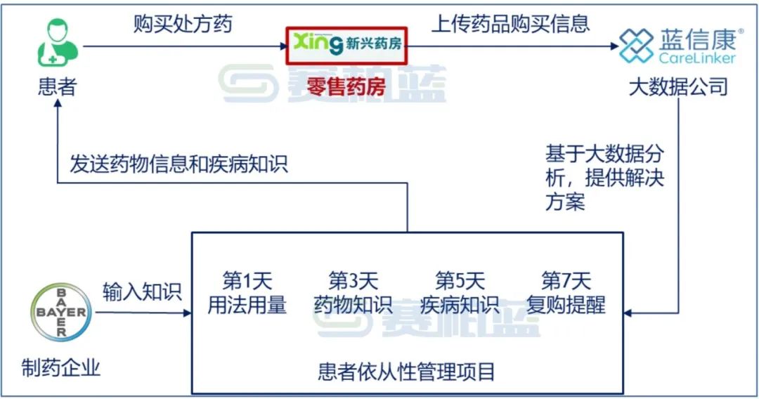 资料来源:作者绘制