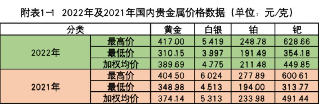 如图1-1所示: