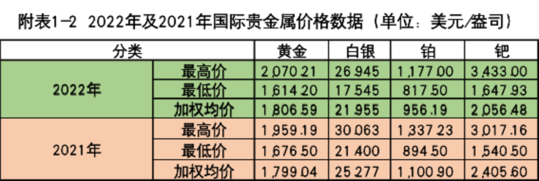 如图1-1所示: