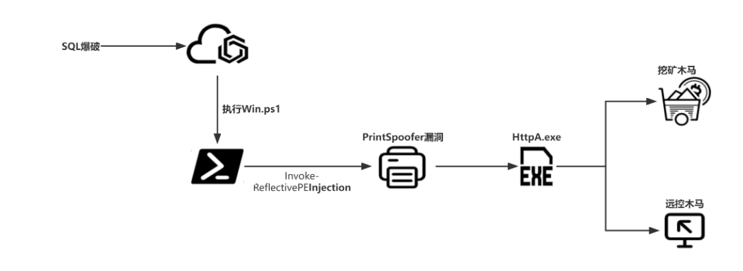 值得听-挂机方案游戏挂机专用软件（鼎点平台）挂机论坛(2)