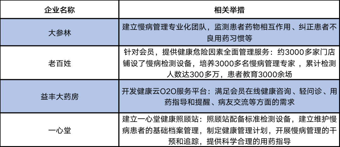 资料来源:作者整理