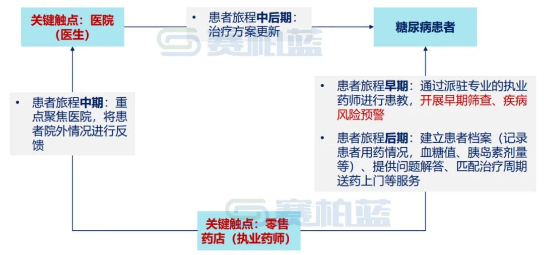 资料来源:作者绘制