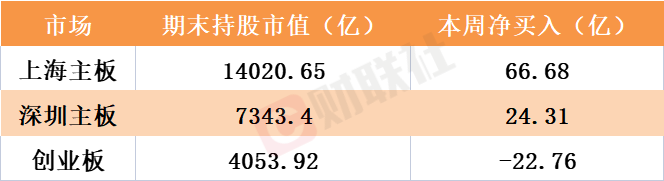 收藏