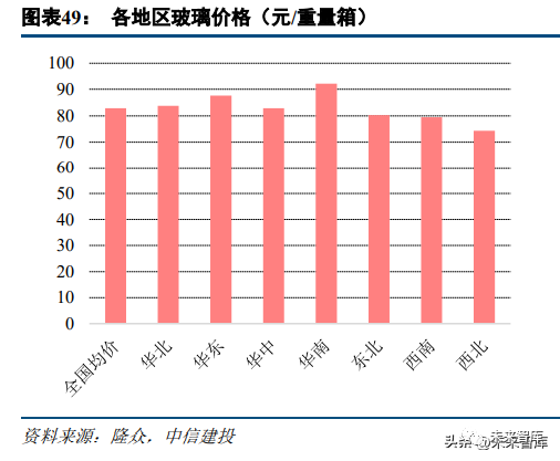 浮法玻璃行业研究:从供需和周期视角研判2023年浮法玻璃行业趋势
