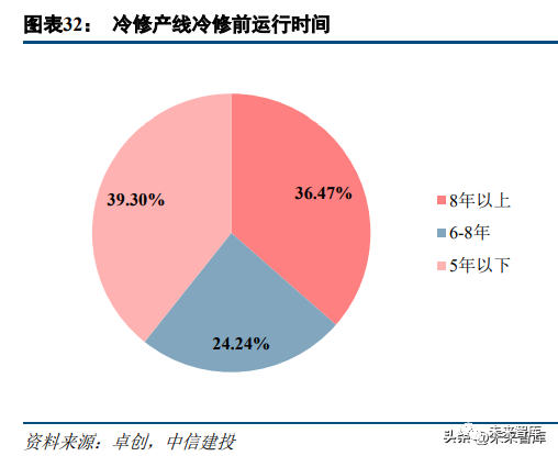 浮法玻璃行业研究:从供需和周期视角研判2023年浮法玻璃行业趋势