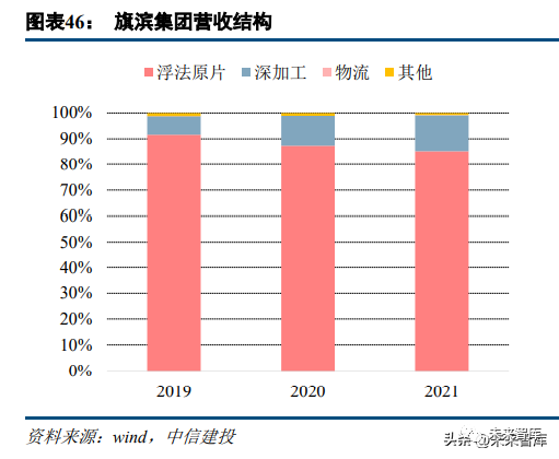 浮法玻璃行业研究:从供需和周期视角研判2023年浮法玻璃行业趋势