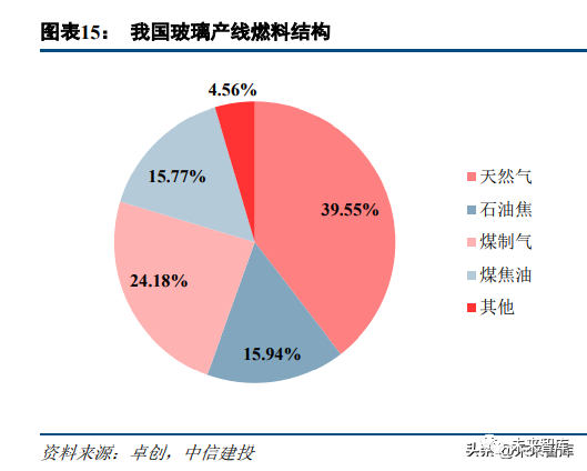 浮法玻璃行业研究:从供需和周期视角研判2023年浮法玻璃行业趋势