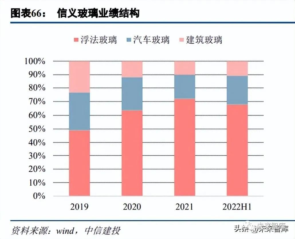 浮法玻璃行业研究:从供需和周期视角研判2023年浮法玻璃行业趋势