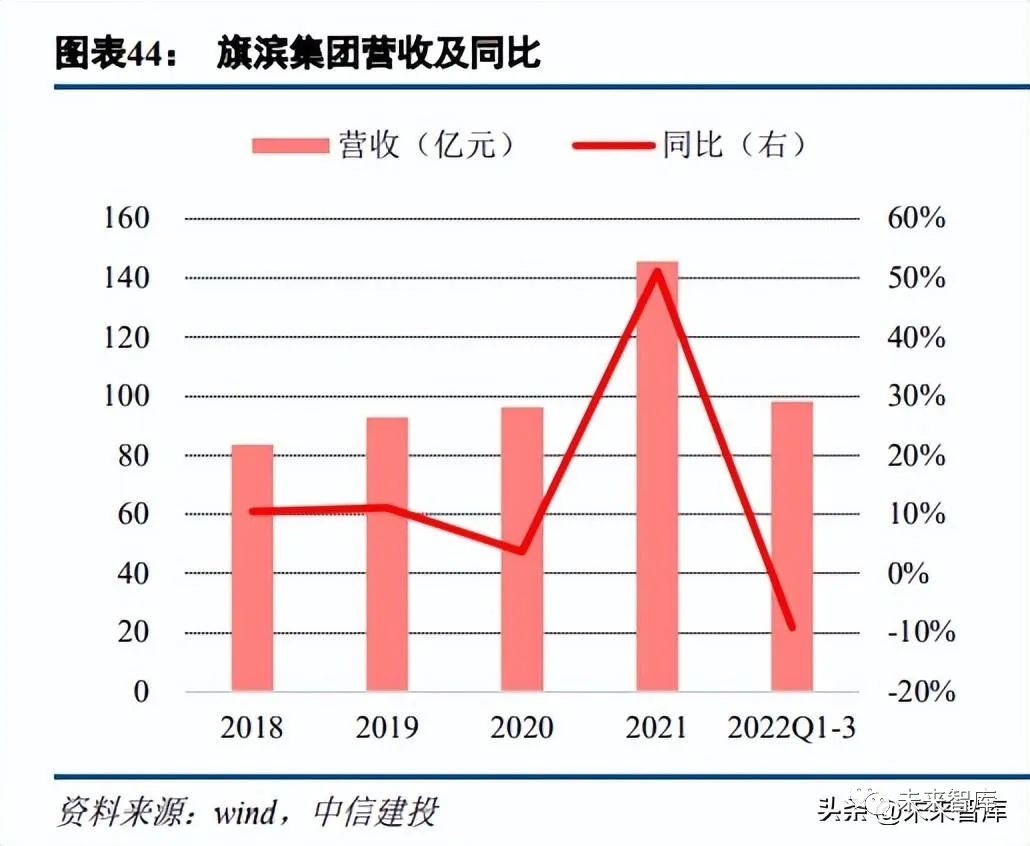 浮法玻璃行业研究:从供需和周期视角研判2023年浮法玻璃行业趋势