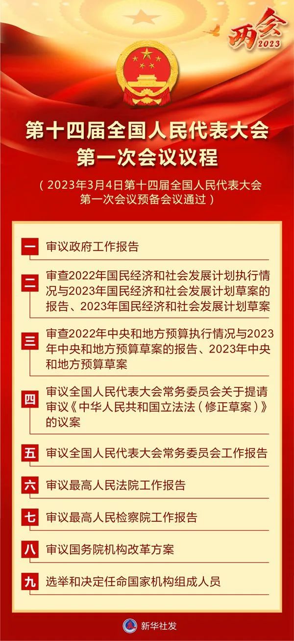 第十四届全国人民代表大会第一次会议议程