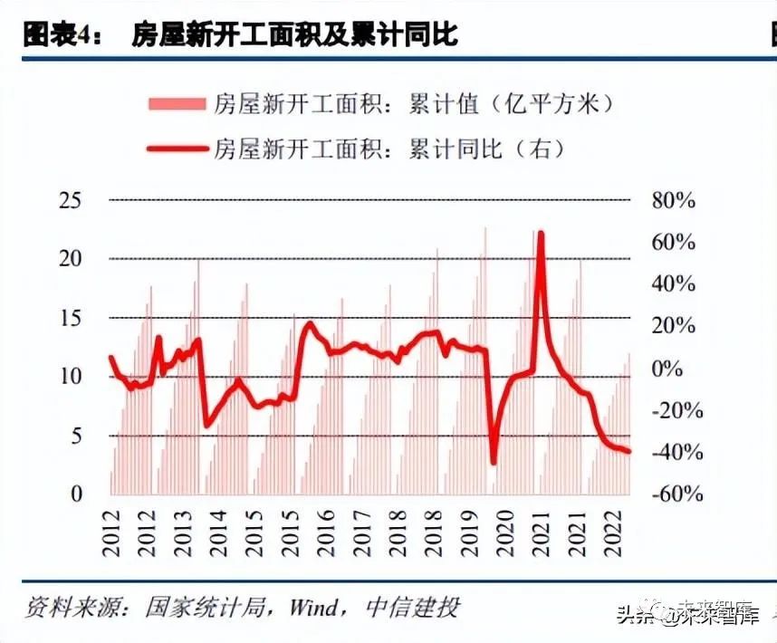 浮法玻璃行业研究:从供需和周期视角研判2023年浮法玻璃行业趋势