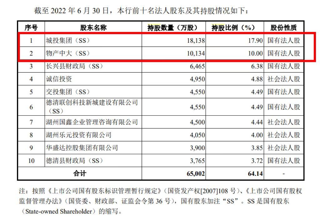 资料来源:湖州银行招股说明书