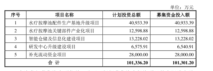 图片来源:招股书截图