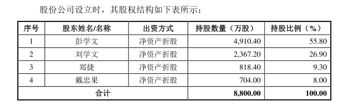 图片来源:招股书截图