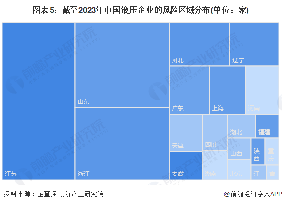 注:上述企业为存续和在业的企业;2)部分地区的相关企业数量为零。