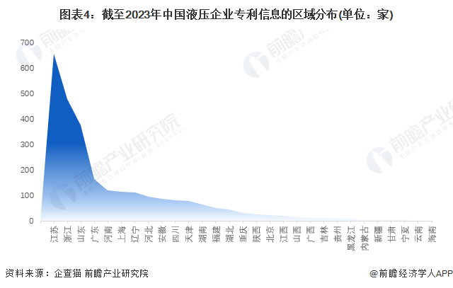 注:上述企业为存续和在业的企业;2)部分地区的相关企业数量为零。