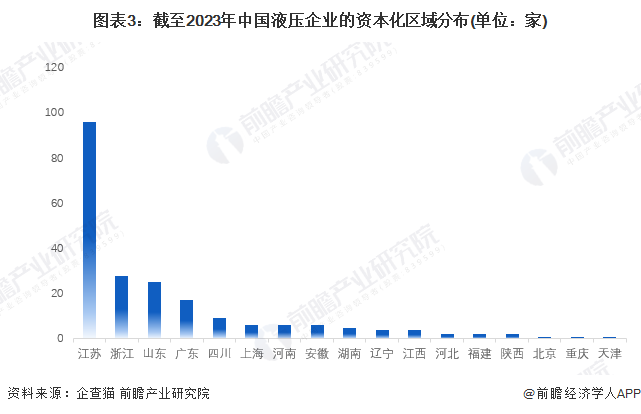 注:上述企业为存续和在业的企业;2)部分地区的相关企业数量为零。