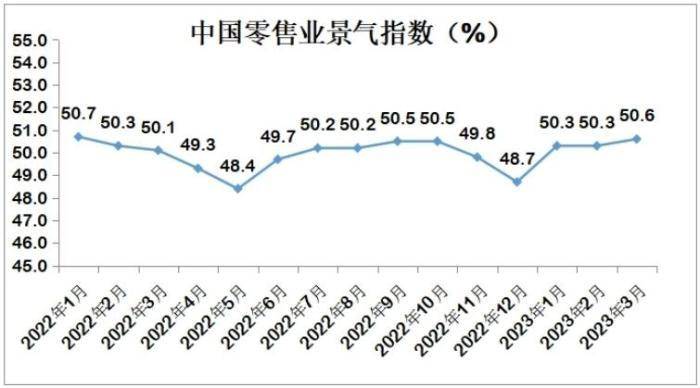 图自中国商业联合会网站