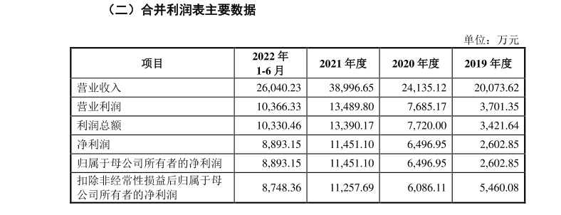图片来源:招股书截图