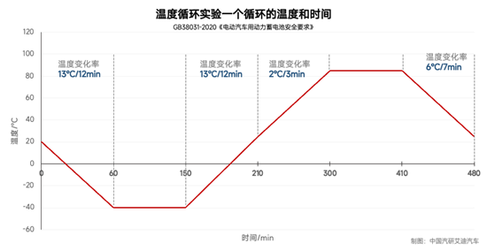 长安深蓝SL03如何将电池安全卷到极致?