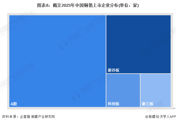 注:上述企业为存续和在业的企业。