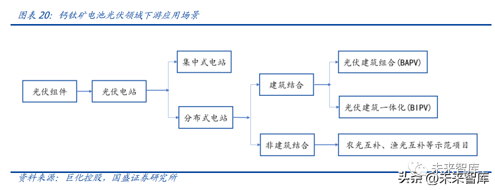 钙钛矿行业专题分析:光伏电池的“明日之星”