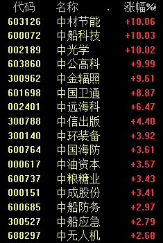 一条大消息,两天就翻倍!千亿大票“组团”猛拉,发生了什么?