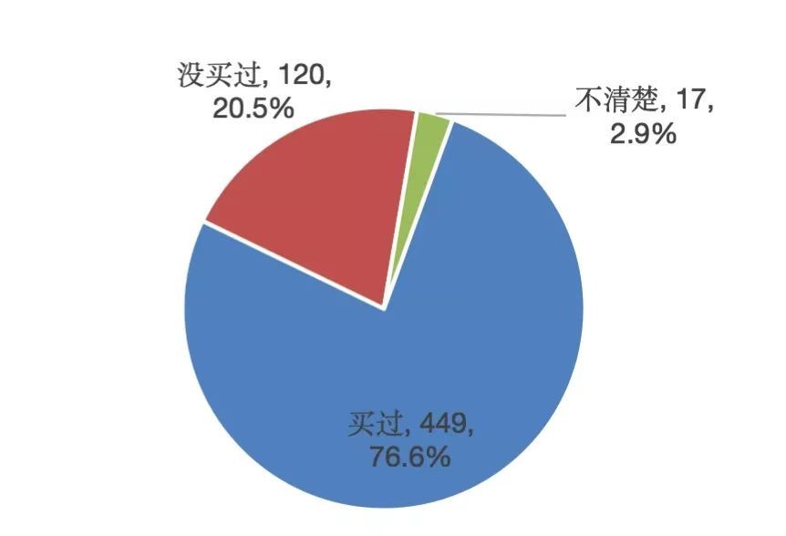 图片来源:上海市消保委供图