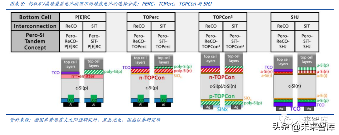 钙钛矿行业专题分析:光伏电池的“明日之星”